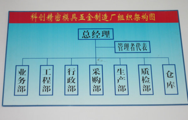 組織架構(gòu)圖